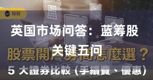 英国市场问答：蓝筹股 关键五问