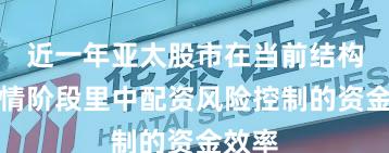近一年亚太股市在当前结构性行情阶段里中配资风险控制的资金效率